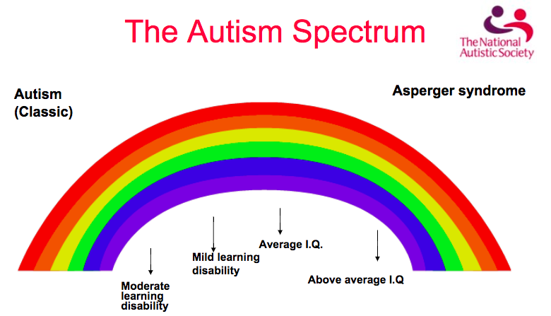 Science and Autism: Myths Debunked